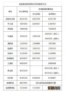 岳阳异地就医直接结算如何办理 岳阳异地就医直接结算如何办理医保