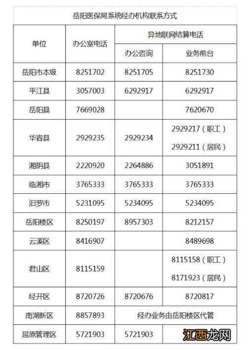 岳阳异地就医直接结算如何办理 岳阳异地就医直接结算如何办理医保