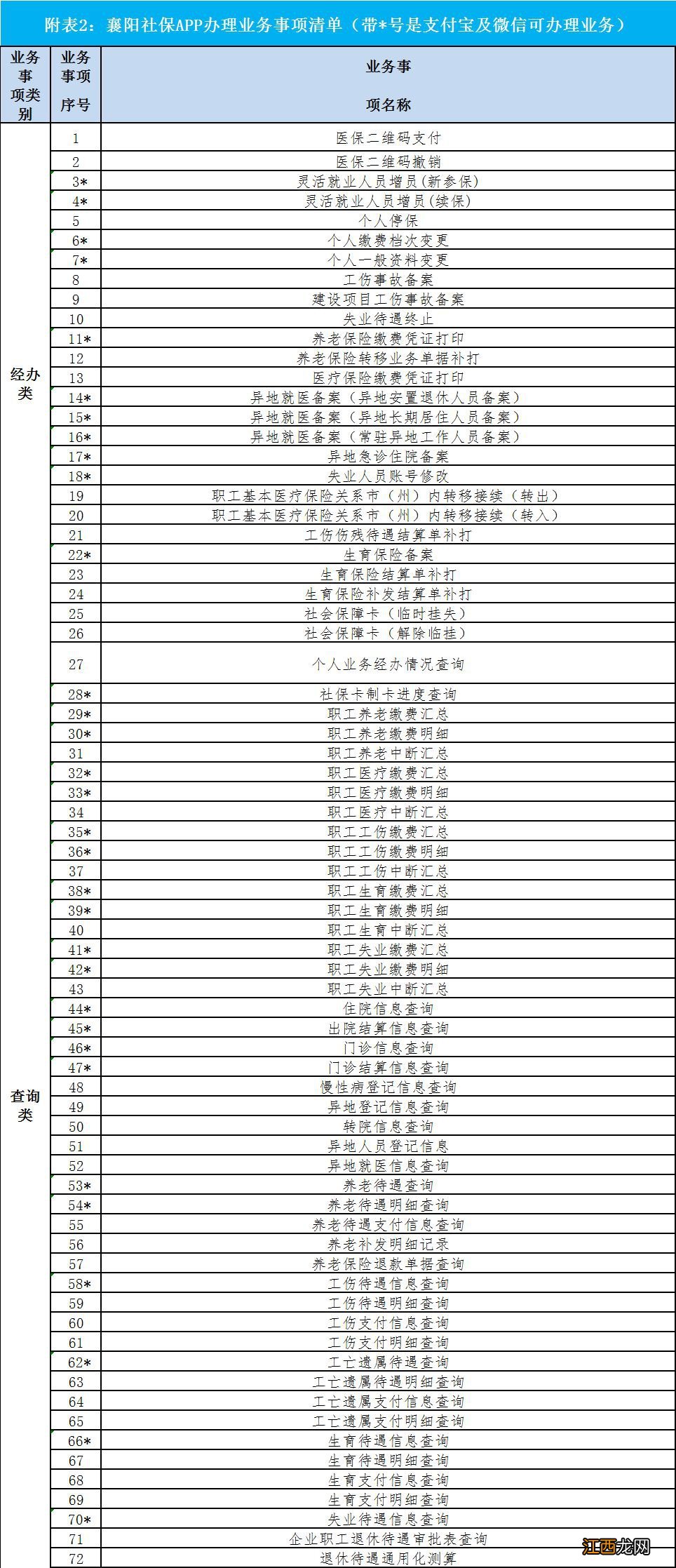 襄阳社保卡在哪里办理 襄阳电子社保卡怎么办理？