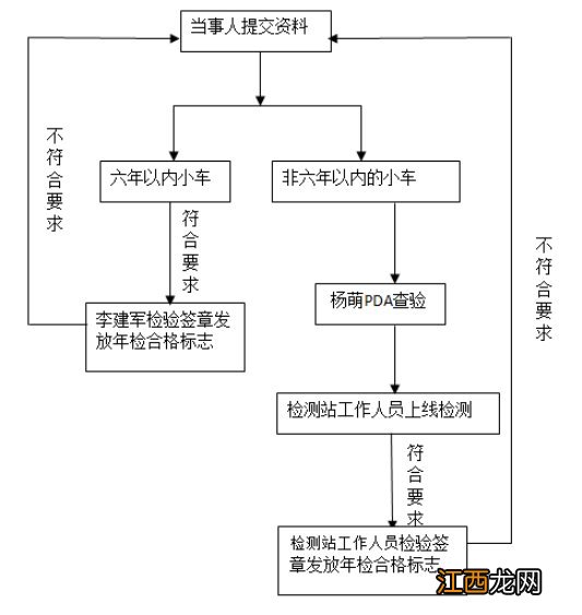 岳阳车管所 岳阳汽车检验合格标申领指南