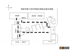 洛阳市第十四中学2022级高一新生报到注册通知