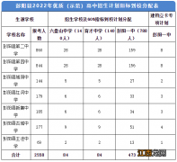 宁夏彭阳县2022年优质 宁夏彭阳县2022年优质发展