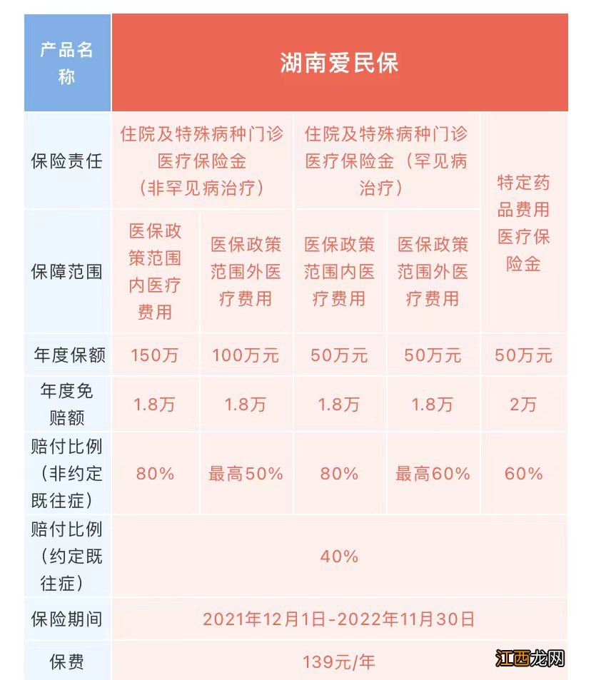 湖南爱民保有哪些保障？ 湖南爱民保和惠民保有什么区别