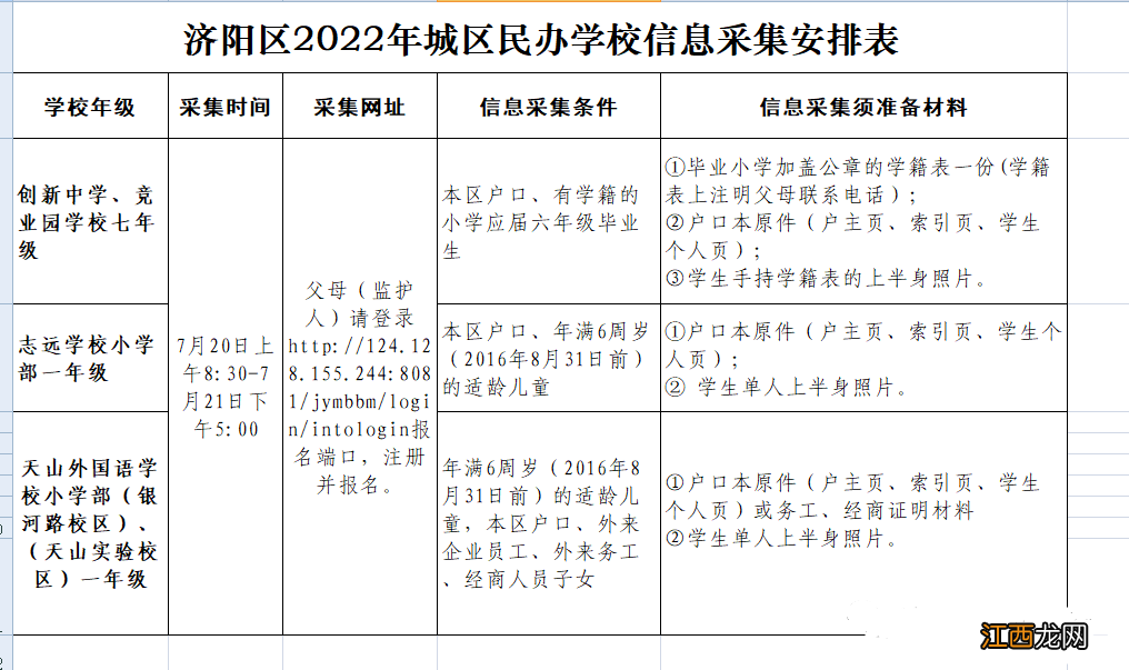 济阳区2022年城区民办学校信息采集注意事项