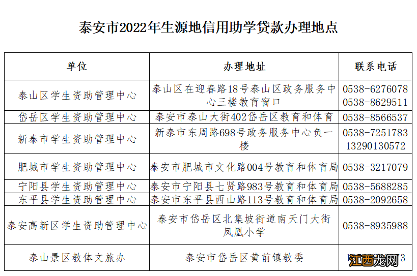 泰安2022年国家开发银行生源地信用助学贷款办理指南