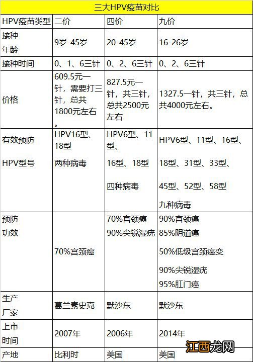 岳阳打了宫颈癌疫苗还会得宫颈癌吗百度 岳阳打了宫颈癌疫苗还会得宫颈癌吗