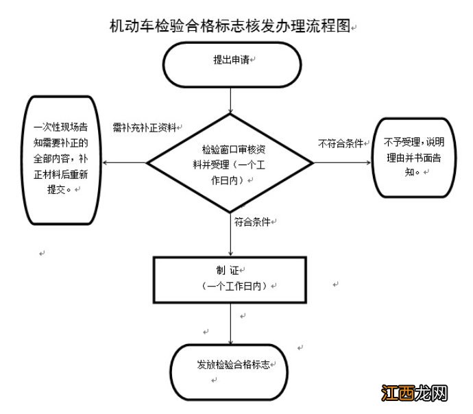 岳阳车辆年检办理流程 岳阳市驾驶证年审在哪里