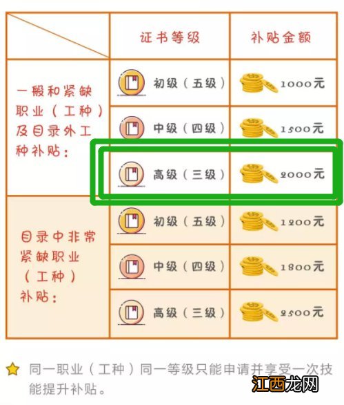 重庆健康管理师补贴政策