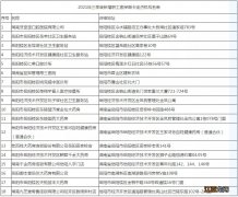 岳阳市医保定点医院 岳阳新增18家市本级医保定点机构