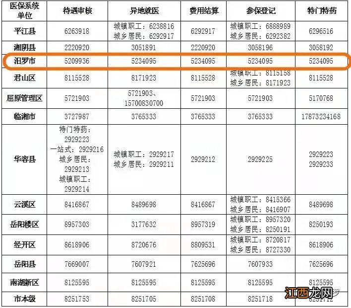 10月19日起汨罗医疗保障相关业务暂停服务