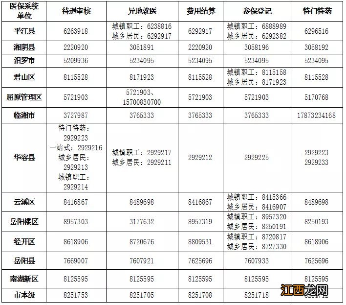 10月19日-30日岳阳暂停医保服务 岳阳医保政策