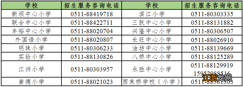 2022扬中市义务教育学校招生政策问答汇总