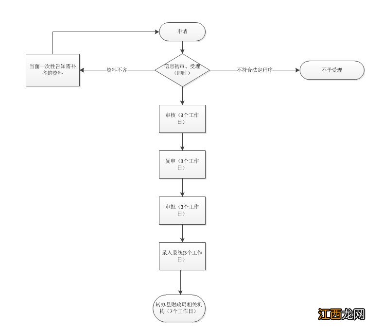 岳阳职业培训补贴申请要哪些材料和手续 岳阳职业培训补贴申请要哪些材料