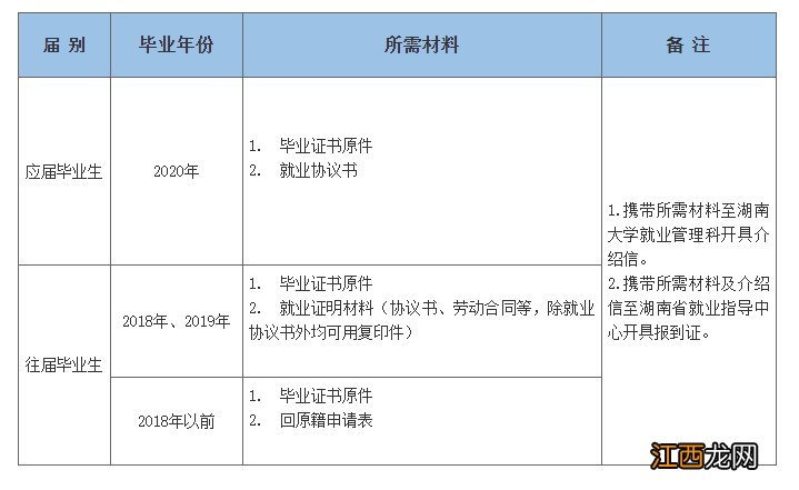 岳阳市报到证 岳阳高校毕业生报到系统