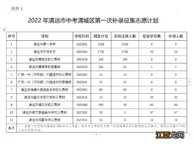 2022清远市中考第一次补录条件