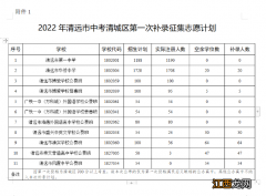 2022清远市中考第一次补录工作的通知 清远中考补录是什么时候