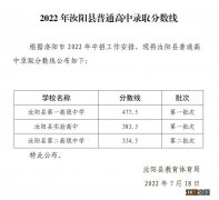 汝阳县一高录取分数线2022 汝阳县一高录取分数线是多少