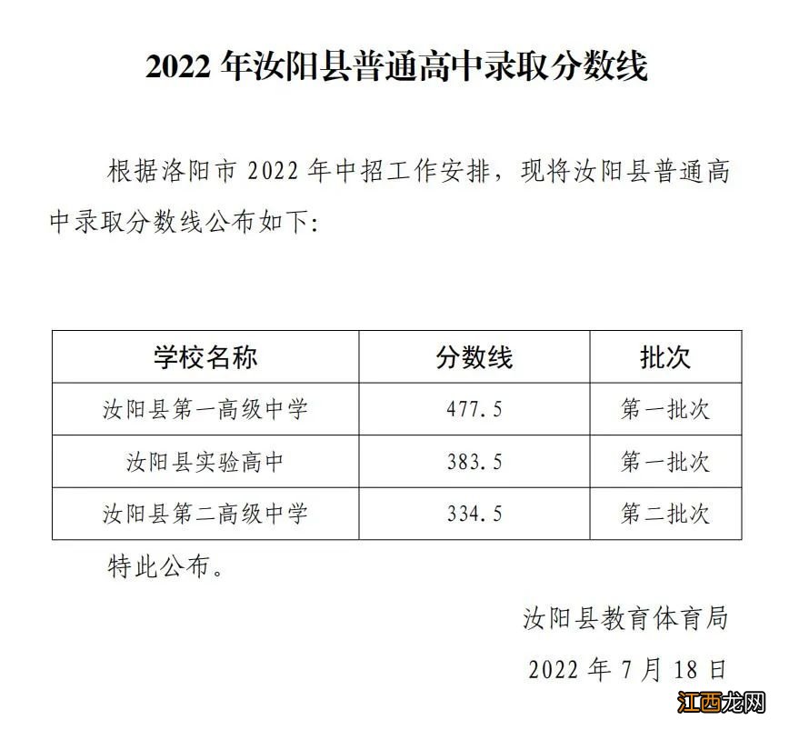 汝阳县一高录取分数线2022 汝阳县一高录取分数线是多少