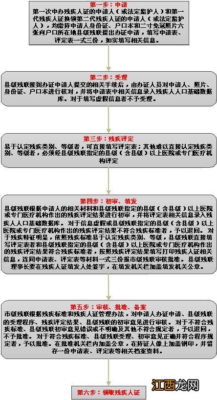 岳池残疾证办理地点 岳阳残疾人证办理流程图一览