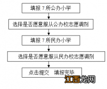 入口+时间 2022年秋季湖里区随迁子女积分入学志愿填报