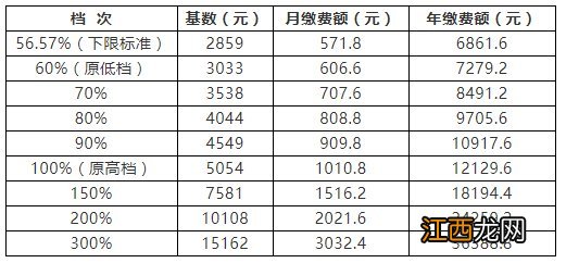 岳阳灵活就业养老保险交多少钱 岳阳灵活就业养老保险交多少钱一年