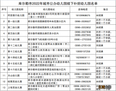 2022年秋季库尔勒公办幼儿园线下招生补录通知