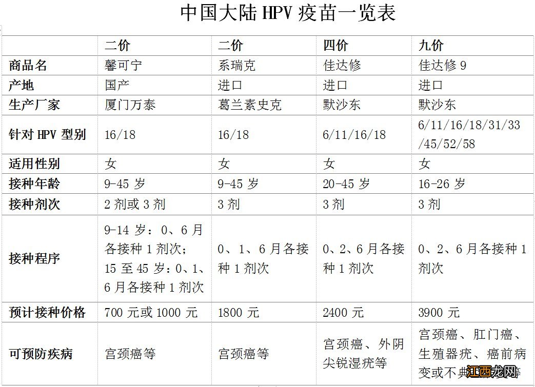 广州黄埔街社区卫生服务中心九价宫颈癌预约限制户籍吗？