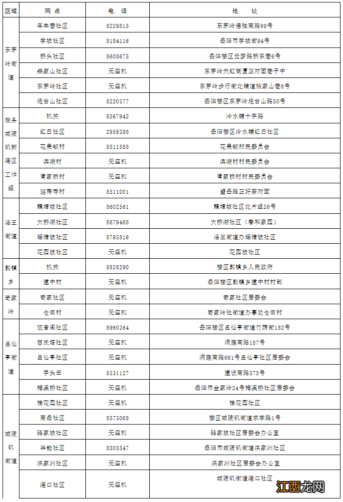 岳阳离退休人员领取养老金资格认证网点汇总