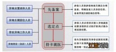 岳阳市跨省异地就医报销 岳阳怎么申请异地就医直接结算