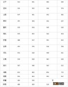 四川大学录取分数线 四川大学高考分数线