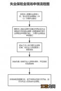 岳阳市失业保险金发放标准 申请岳阳失业金有什么条件