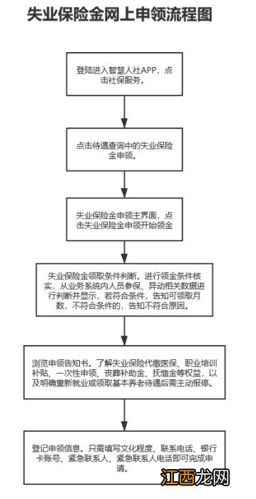 岳阳市失业保险金发放标准 申请岳阳失业金有什么条件