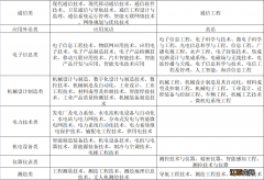 甘肃省2022年直接招收军士专业类别有哪些