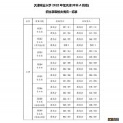 天津商业大学录取结果查询网址入口2022