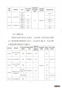 中山中考录取分数线2022年公布 中山中考录取分数线2022年