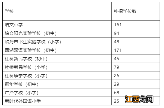 临海义务教育招生2021 2022年临海市义务教育学校招生公告