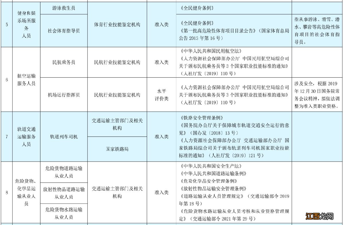 2022年武汉什么职业可以领取技能补贴