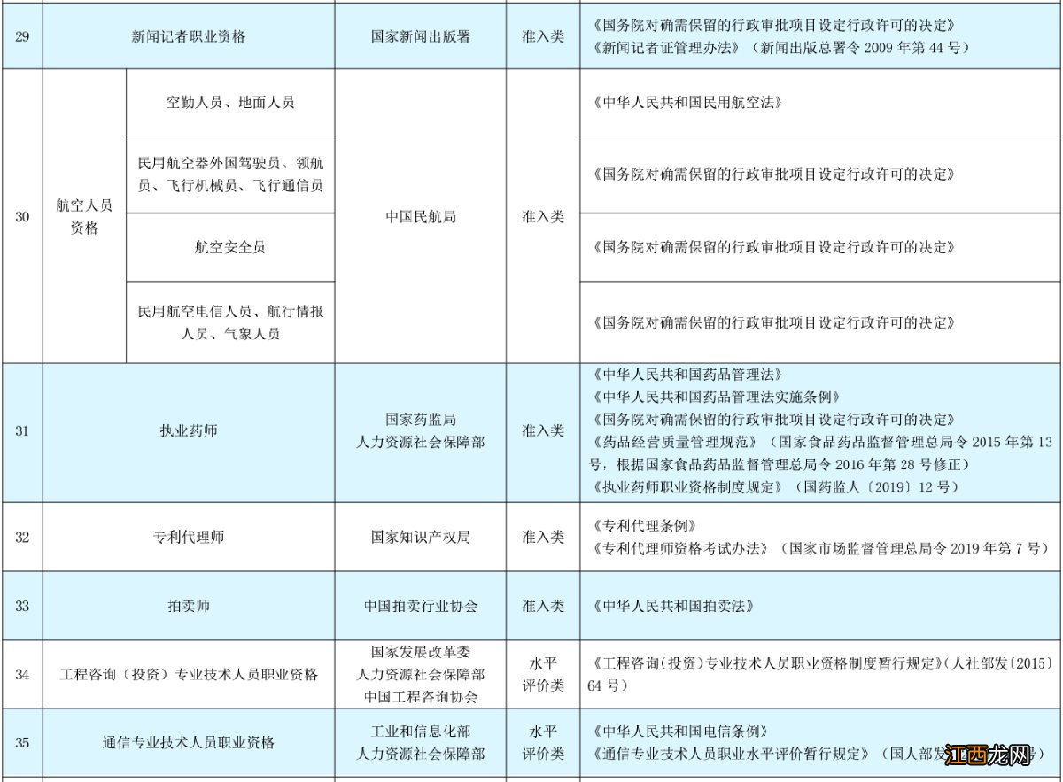 2022年武汉什么职业可以领取技能补贴