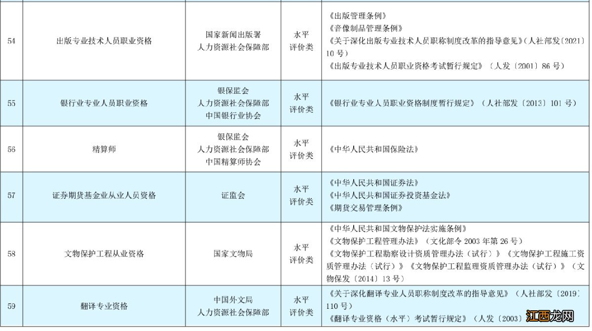 2022年武汉什么职业可以领取技能补贴