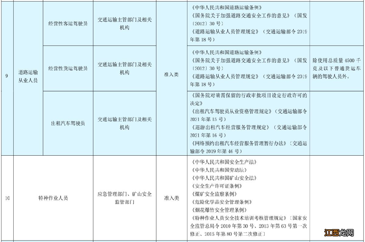 2022年武汉什么职业可以领取技能补贴