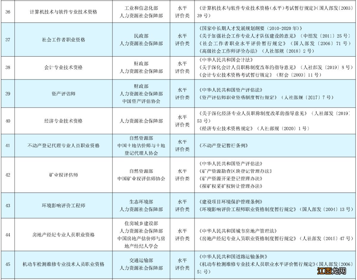 2022年武汉什么职业可以领取技能补贴