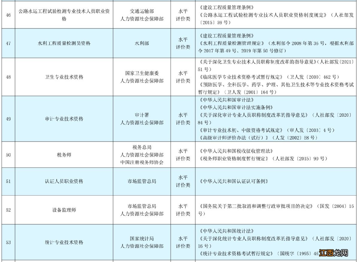 2022年武汉什么职业可以领取技能补贴