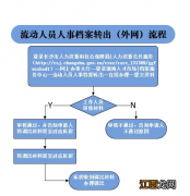 长沙档案转出可以网上办理吗 网上如何办理档案转出