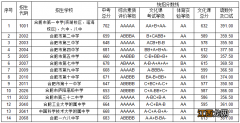 合肥二中2021年中考录取分数线 2022合肥中考第二批次录取分数线