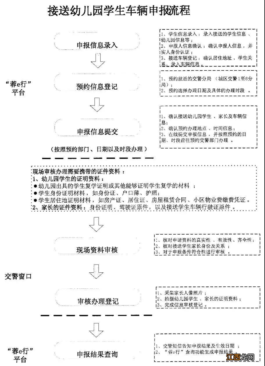 成都接送幼儿园免限行车辆限行申报流程