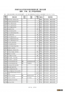 济南二中中考录取分数线2021 2022济南中考第二批次录取分数线