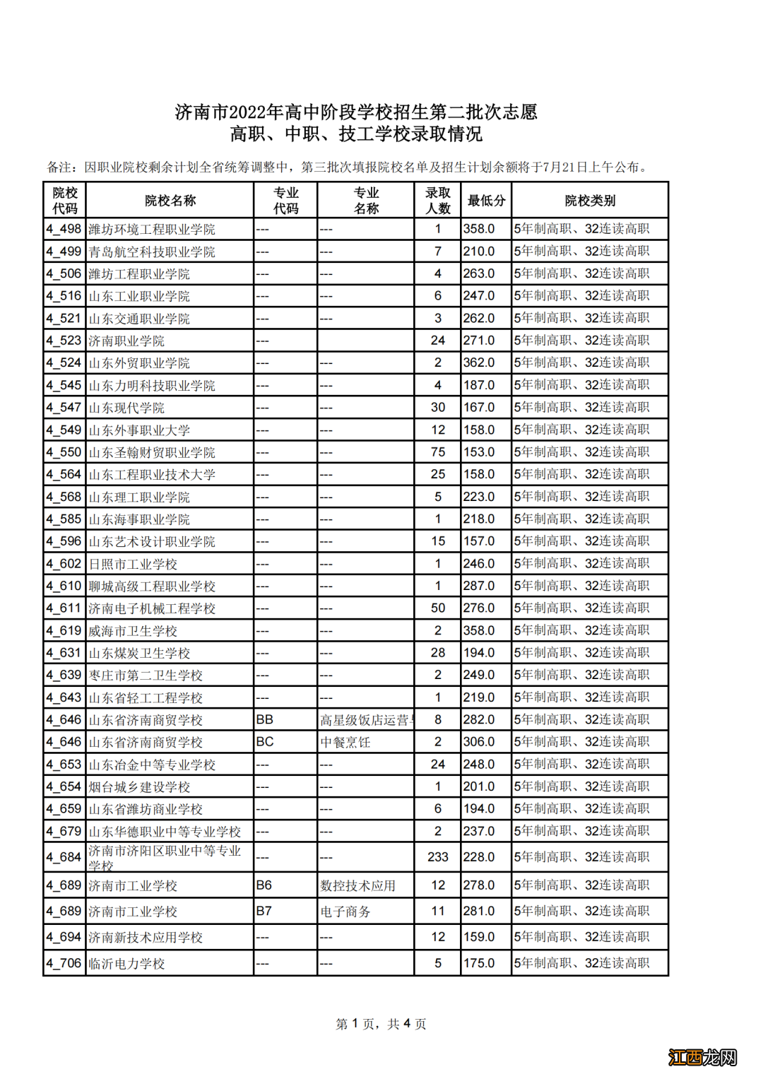 济南二中中考录取分数线2021 2022济南中考第二批次录取分数线