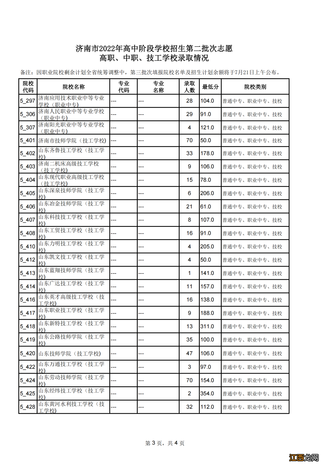 济南二中中考录取分数线2021 2022济南中考第二批次录取分数线