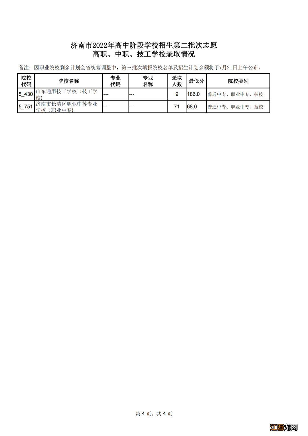 济南二中中考录取分数线2021 2022济南中考第二批次录取分数线