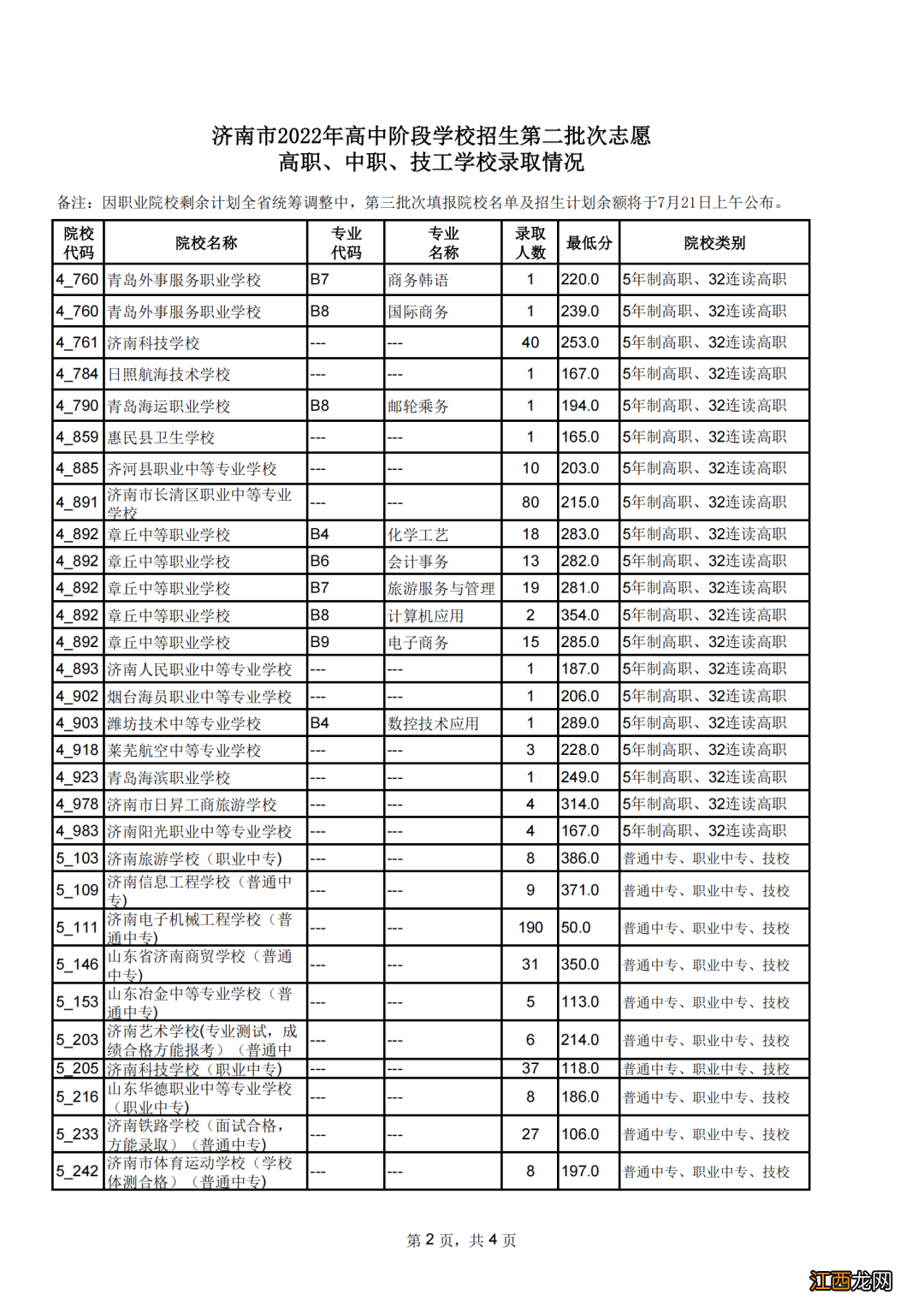 济南二中中考录取分数线2021 2022济南中考第二批次录取分数线